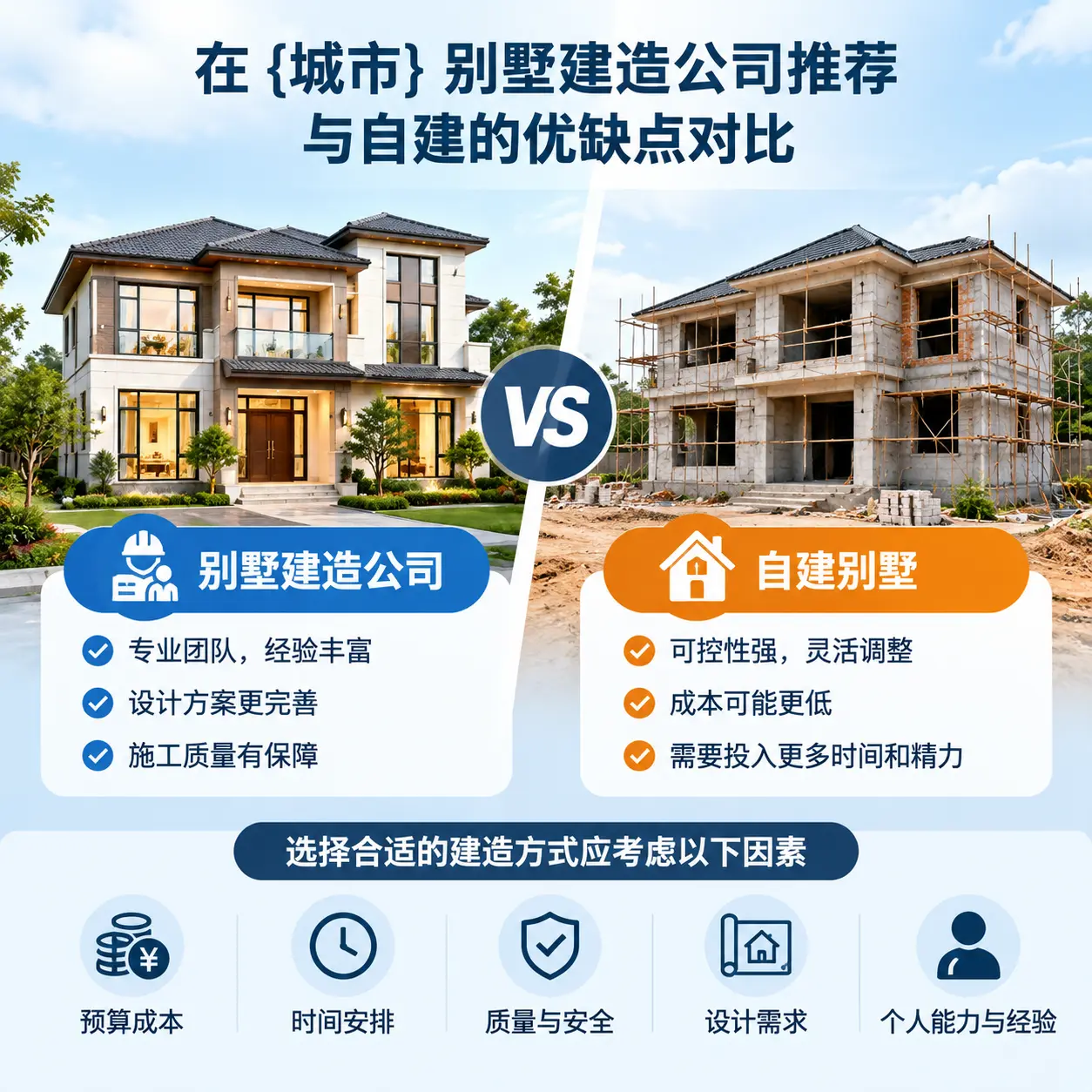 在 普安 别墅建造公司推荐与自建的优缺点对比
